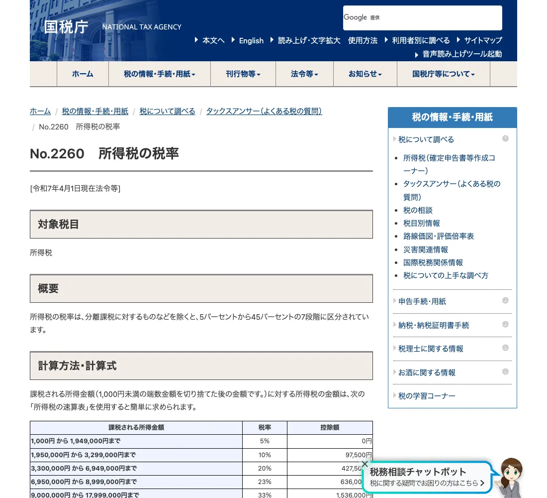 国税庁 タックスアンサー No.2260「所得税の税率」の速算表の画面（2026年6月8日確認）